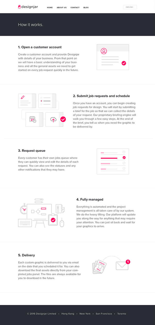 Brand and site design for Designjar