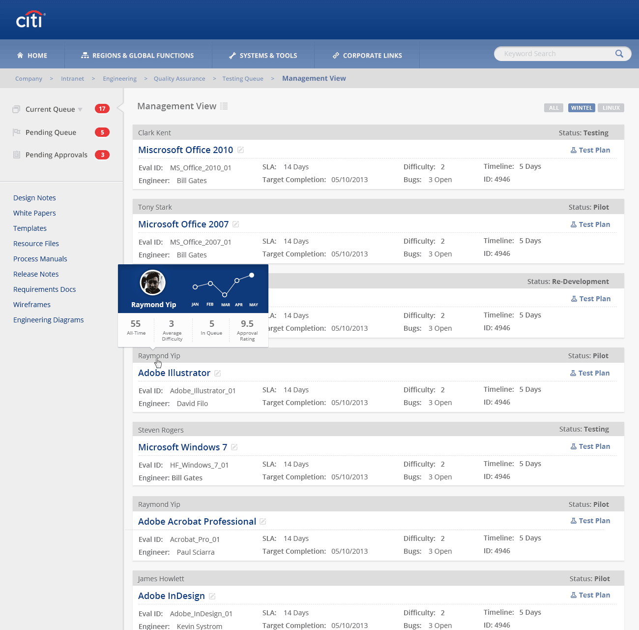 Citi UI for Corporate Software QA System Panel
