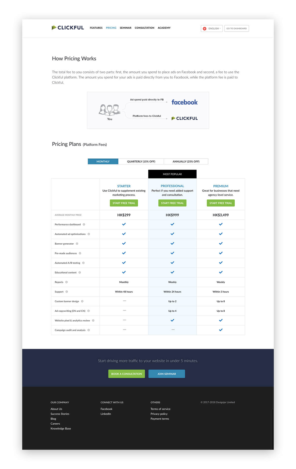 Clickful Website v2.0