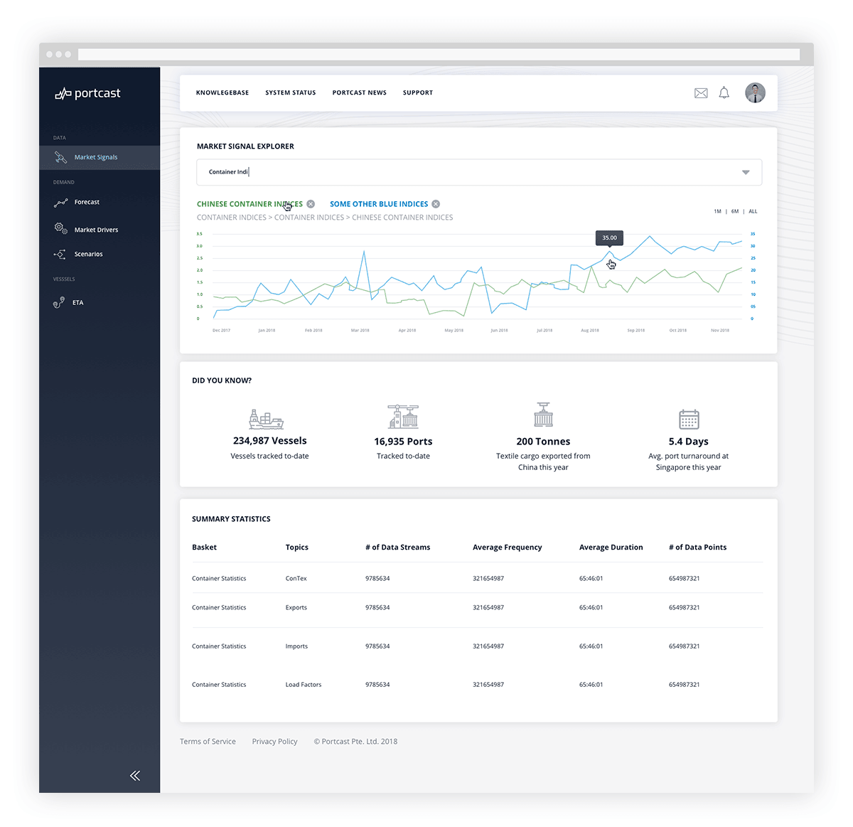 Dashboard UI Design for Portcast