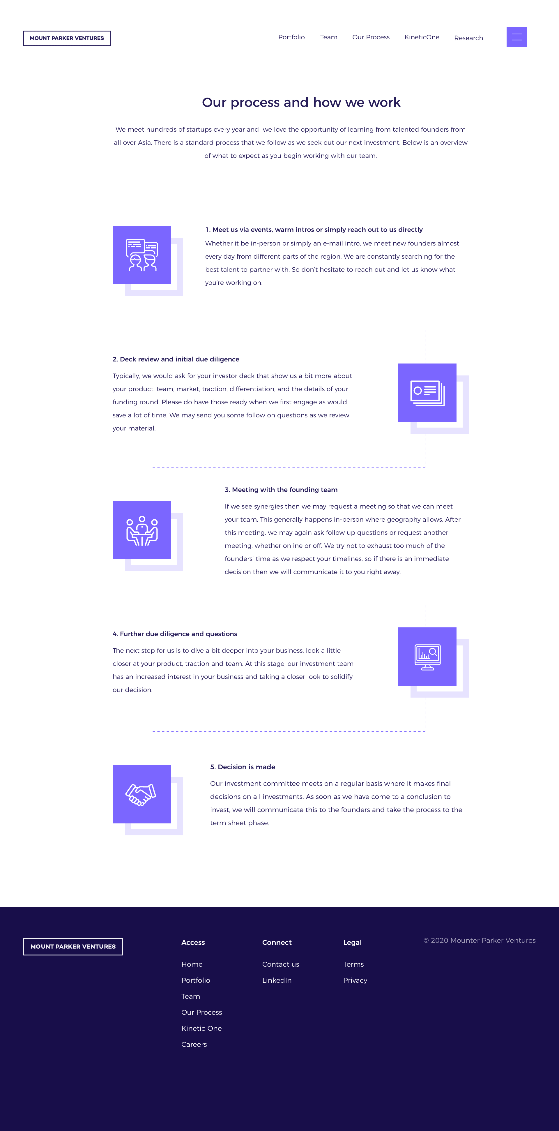 Website for Mount Parker Ventures